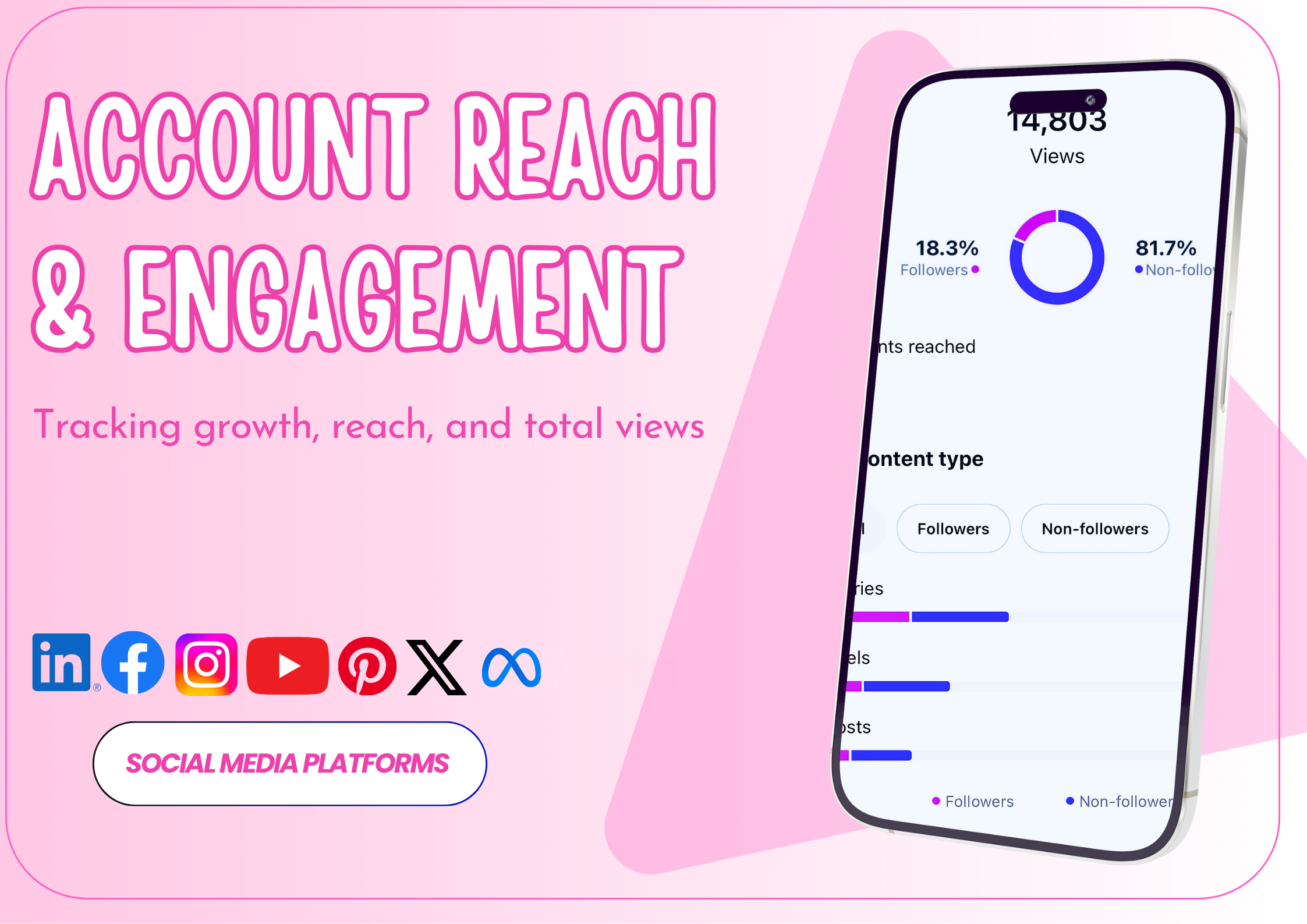 Social Media Performance